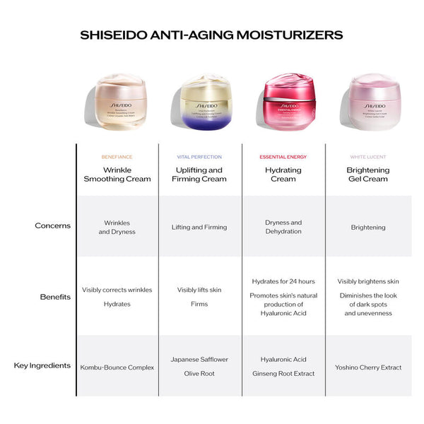 Shiseido Essential Energy Hydrating Day Cream