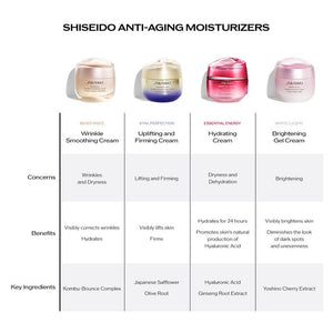 Shiseido White Lucent Brightening Gel Cream - Sophie Cosmetics & Accessories Ltd